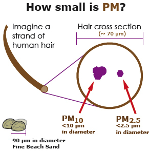 PM_diagram